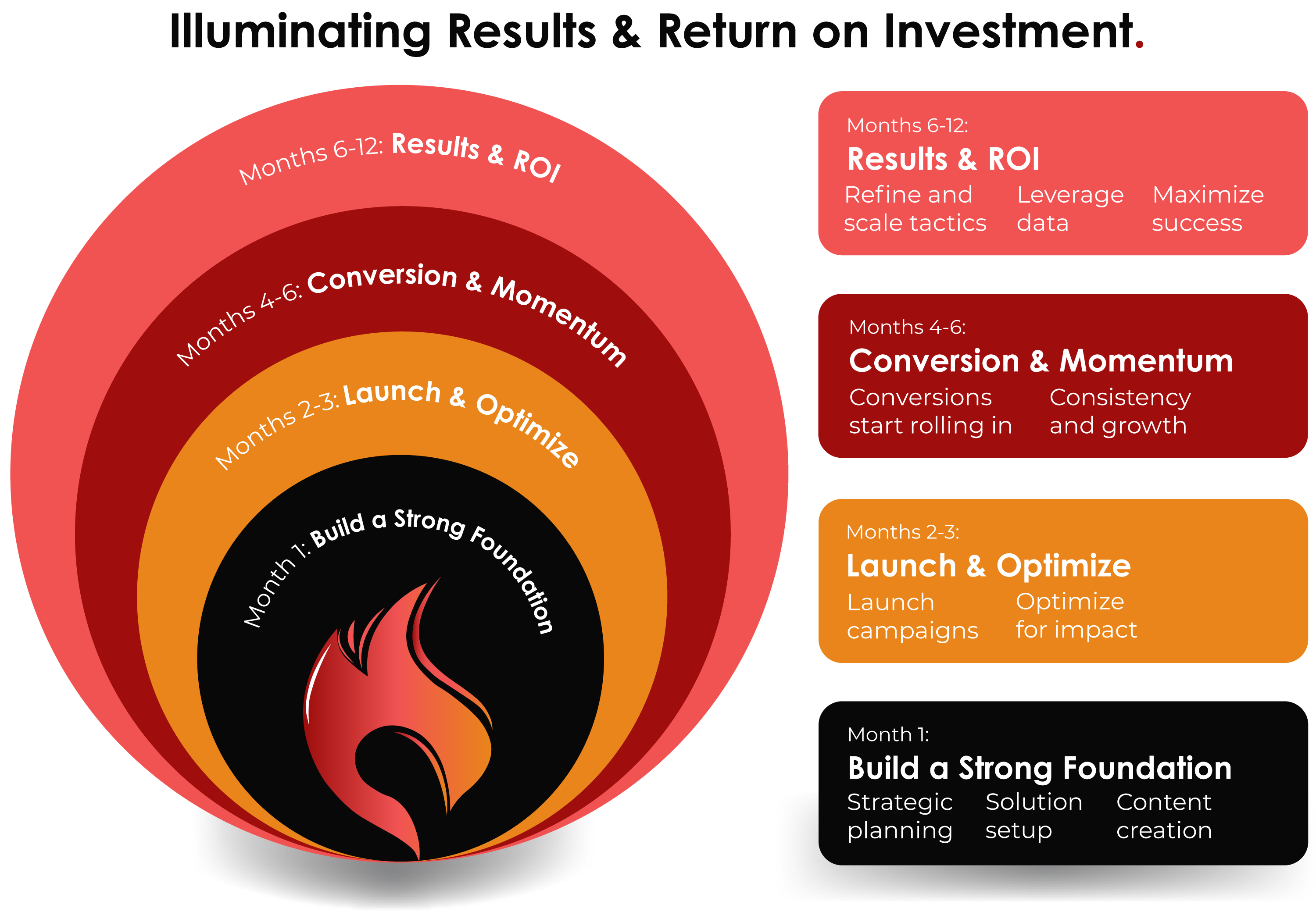 PPC-Infographic-large