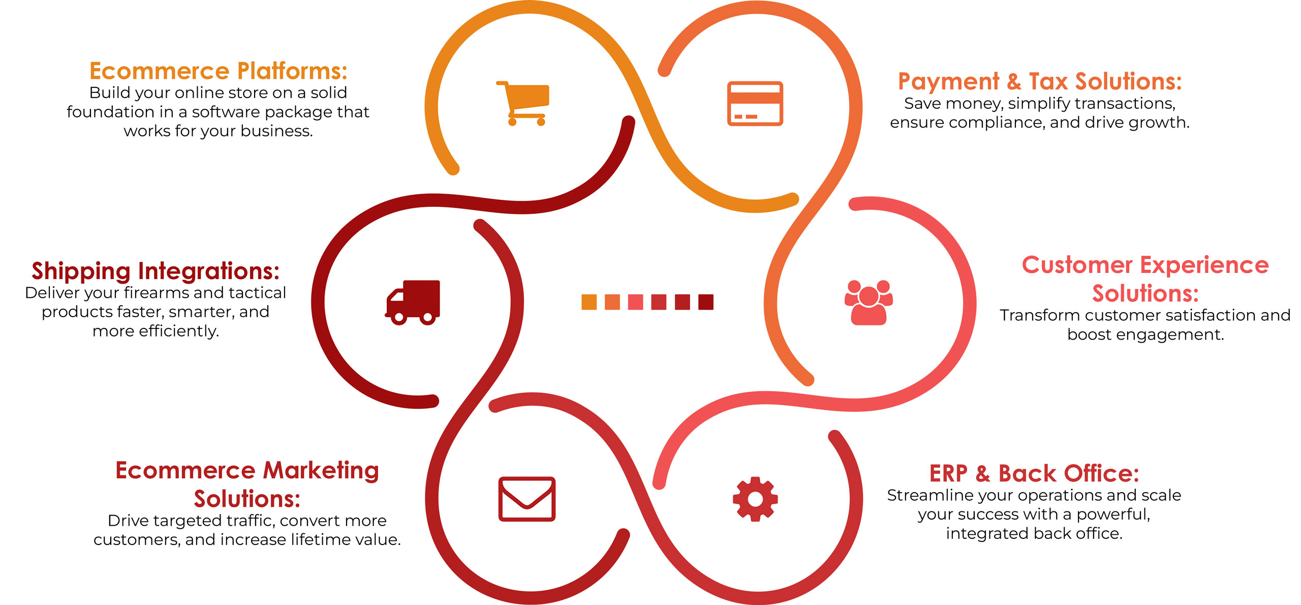 strong-partnerships-technical-platforms
