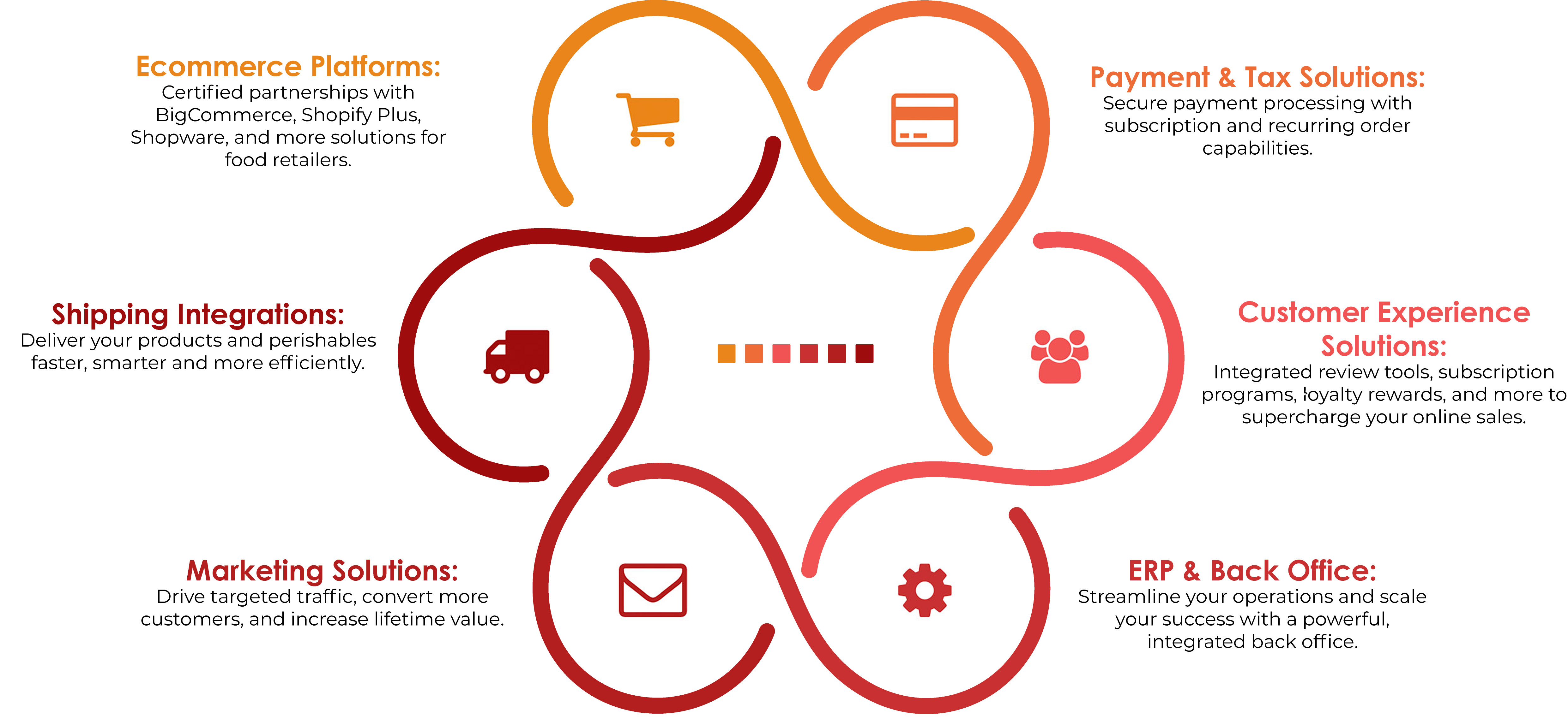 Strategic-Partnerships-&-Trusted-Platforms-infographics2.3