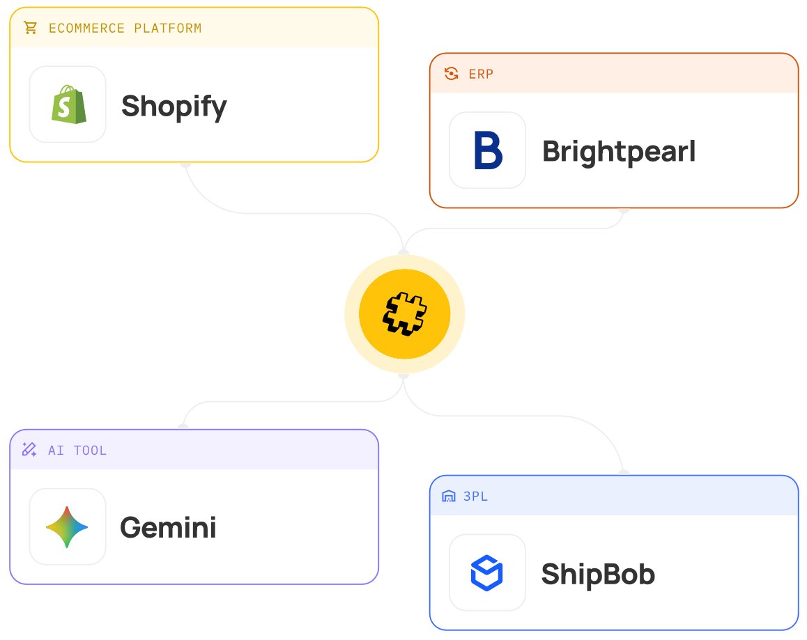 shopify-example