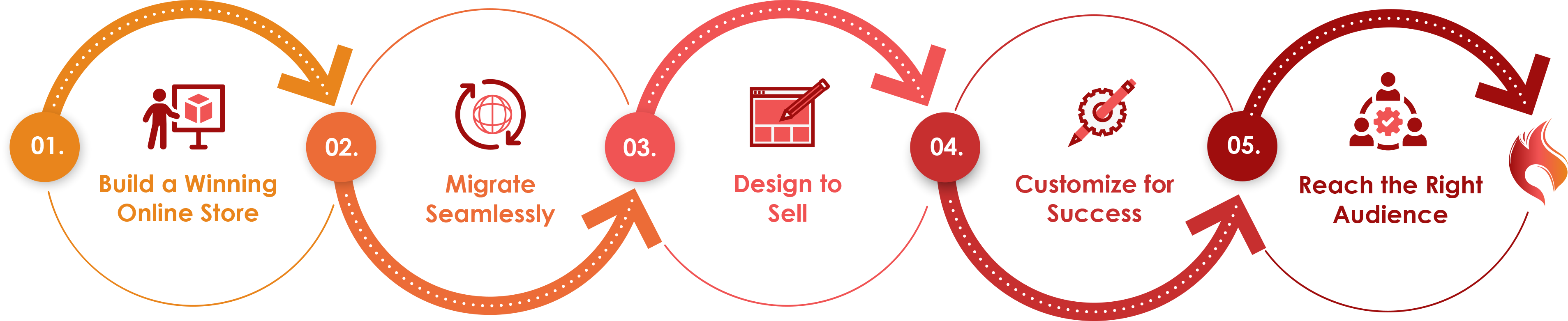 from-strategy-to-storefront-graphic